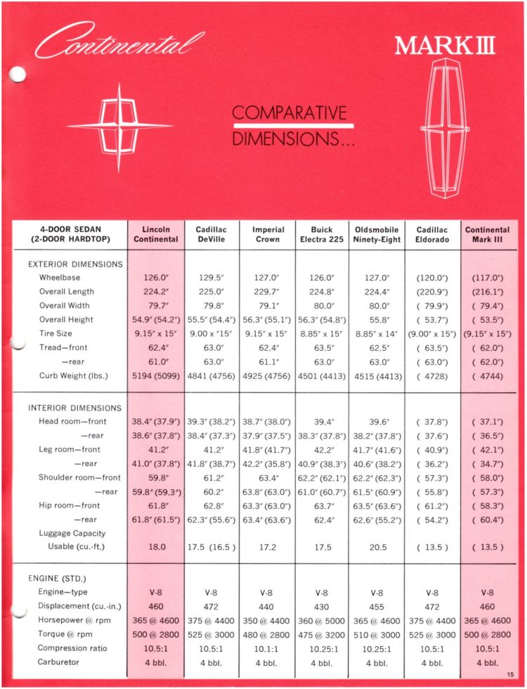 n_1969 Lincoln Continental Comparison-15.jpg